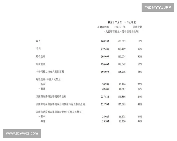 销售业绩飙升：经营性收入迎来显著增长